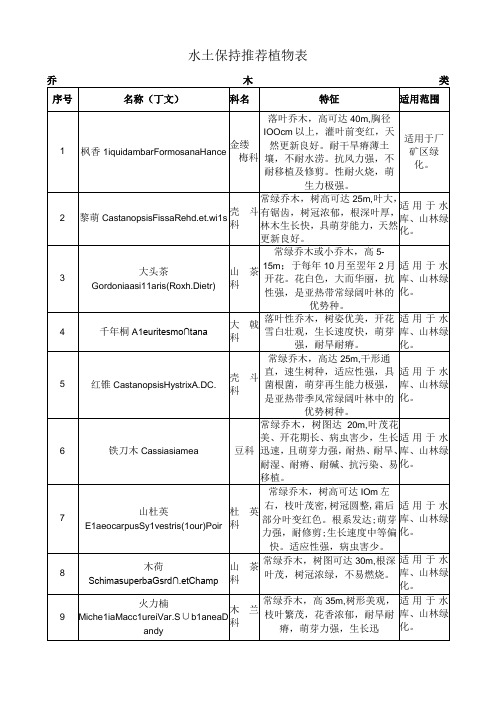 水土保持推荐植物表
