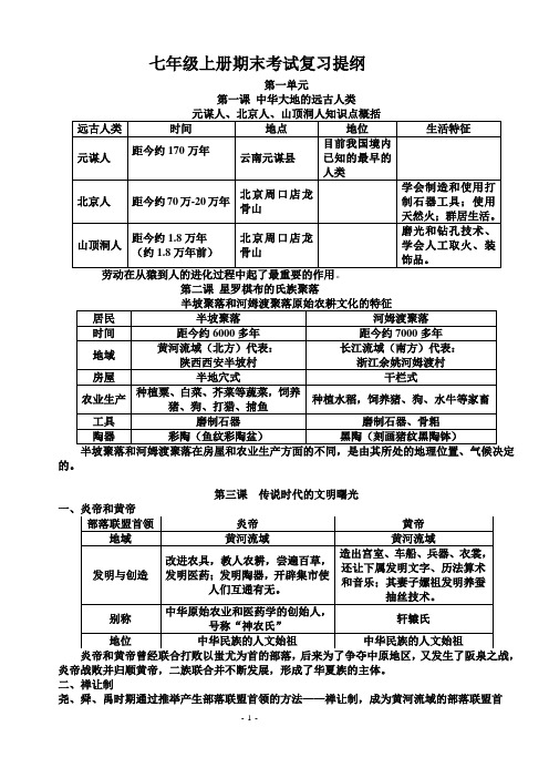 七年级上册期末考试复习提纲