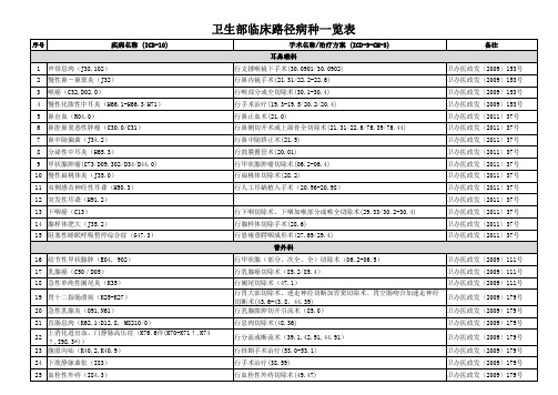 卫生部临床路径全部病种目录