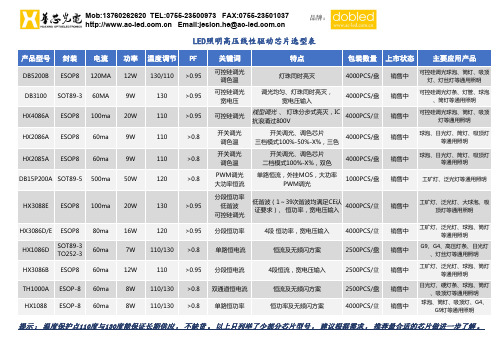 LED照明高压线性驱动芯片选型表