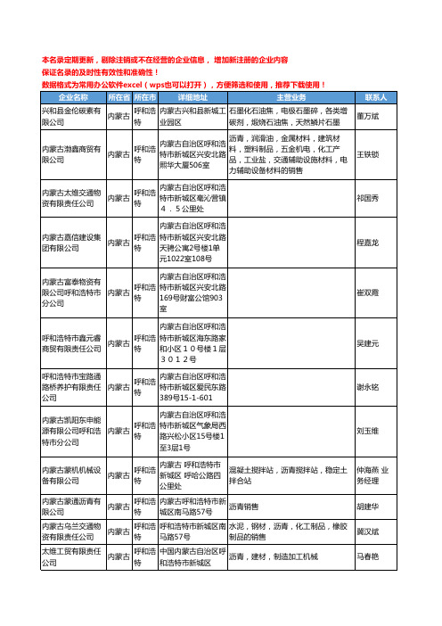 2020新版内蒙古省呼和浩特石油制品工商企业公司名录名单黄页联系方式大全48家