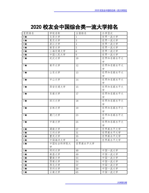 2020校友会中国综合类一流大学排名