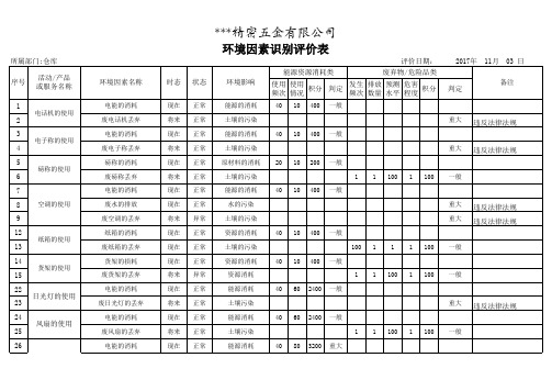 仓库环境因素识别评价表