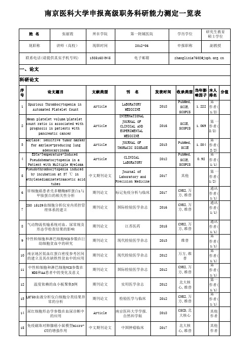 南京医科大学申报高级职务科研能力测定一览表