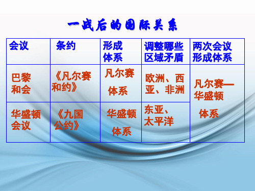 第一次世界大战后的国际关系