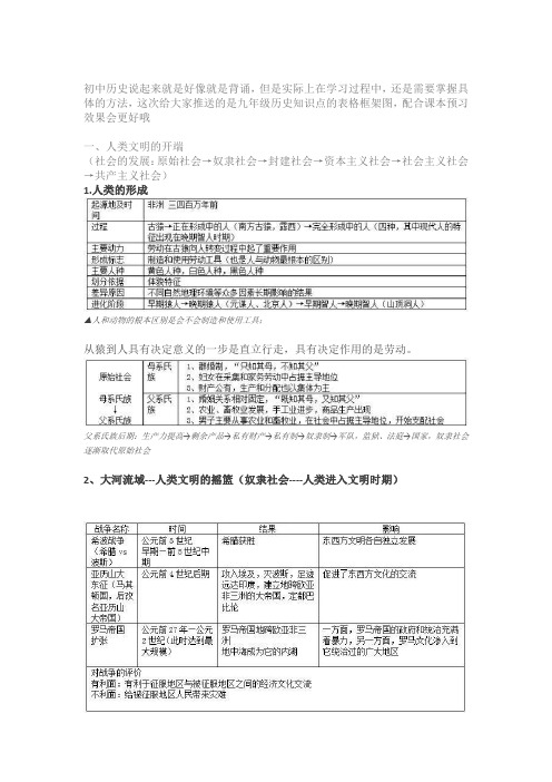 初三历史上册知识点汇总【推荐】