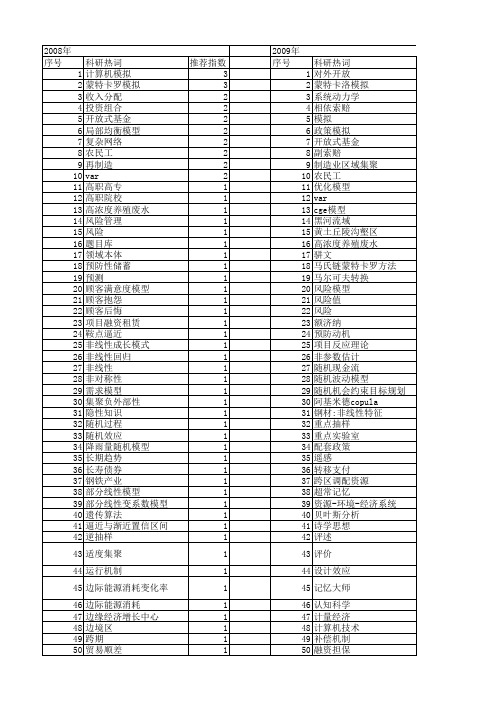 【国家社会科学基金】_模拟_基金支持热词逐年推荐_【万方软件创新助手】_20140806