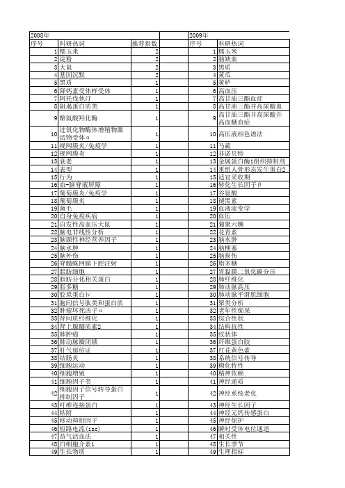 【北京市自然科学基金】_生理变化_基金支持热词逐年推荐_【万方软件创新助手】_20140730