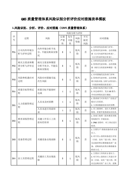 QMS质量管理体系风险识别分析评价应对措施表单模板