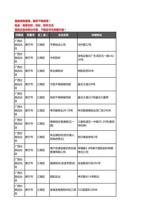 新版广西壮族自治区南宁市江南区铝材行业企业公司商家户名录单联系方式地址大全79家