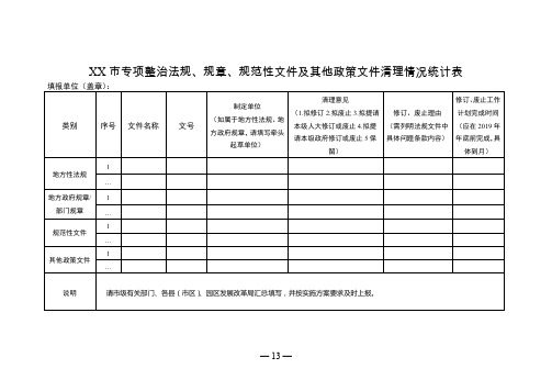 市专项整治法规、规章、规范性文件及其他政策文件清理情况统计表【模板】