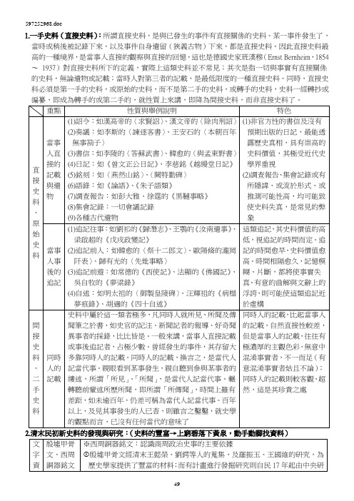 060404与历史相关的补充 1.一手史料(直接史料)：所谓直接史料 ...