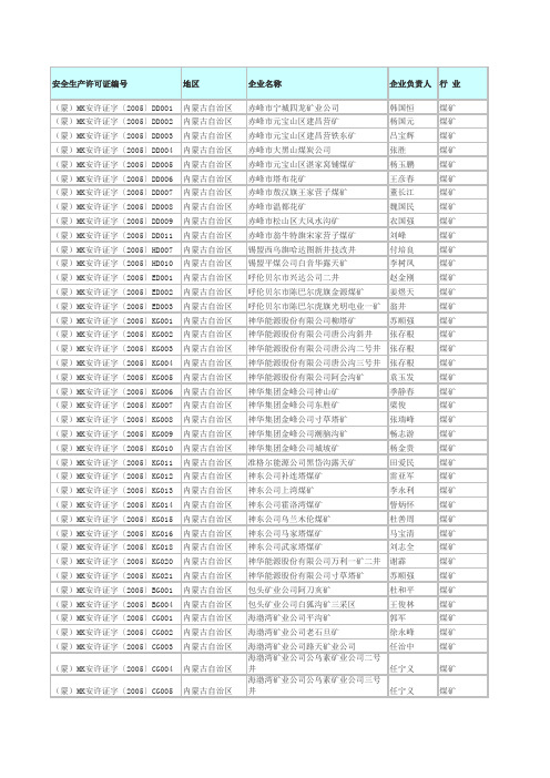 最新内蒙古煤矿企业概况