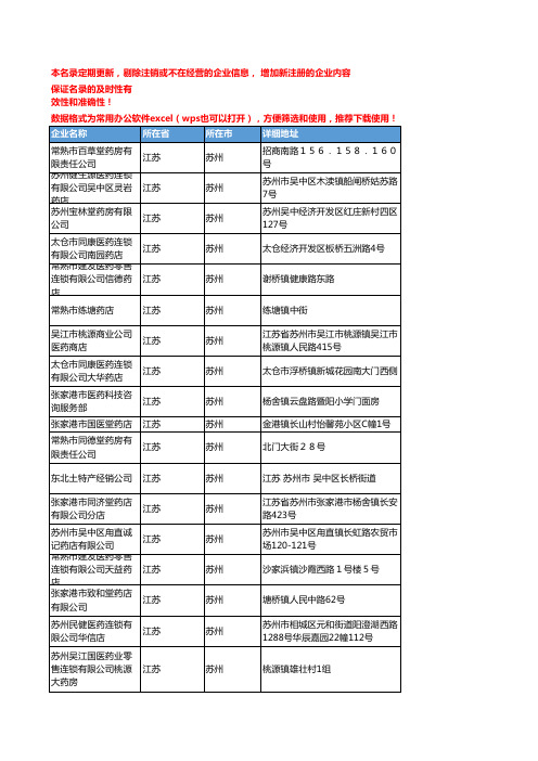 2020新版江苏苏州中药饮片企业公司名录名单黄页联系方式大全314家