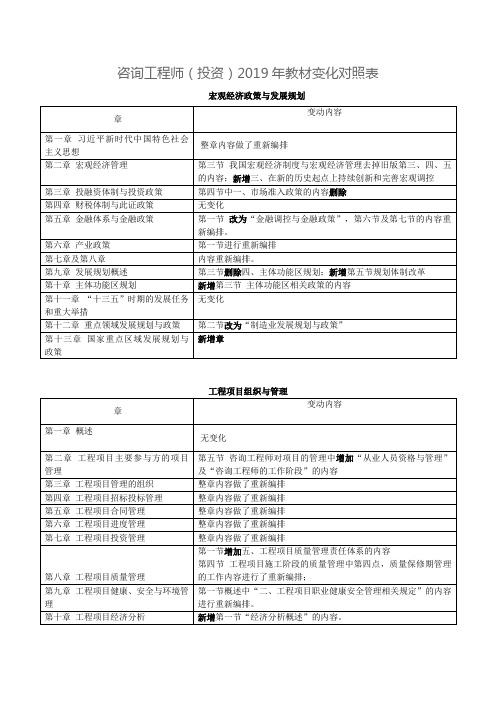 咨询工程师2019年参考教材变化对照表