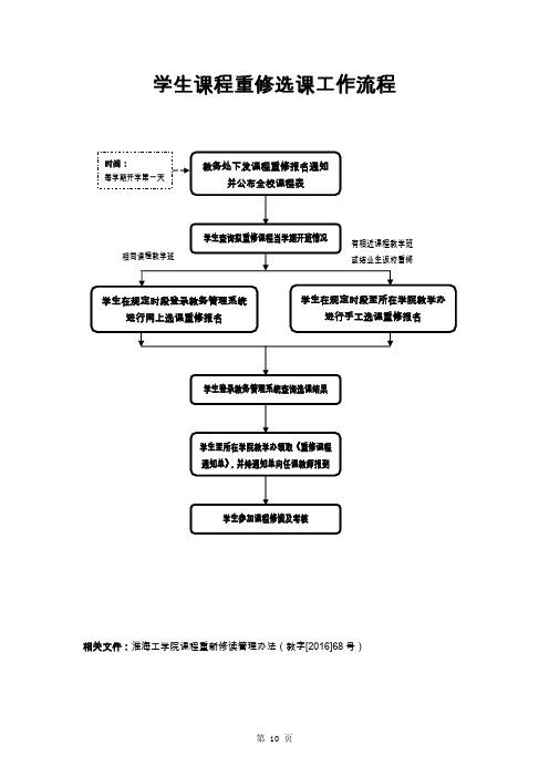 学生课程重修选课工作流程
