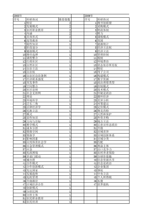 【国家社会科学基金】_模式划分_基金支持热词逐年推荐_【万方软件创新助手】_20140805