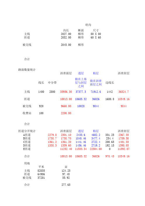互通区路基路面数量计算表(带计算式)(推荐方案)