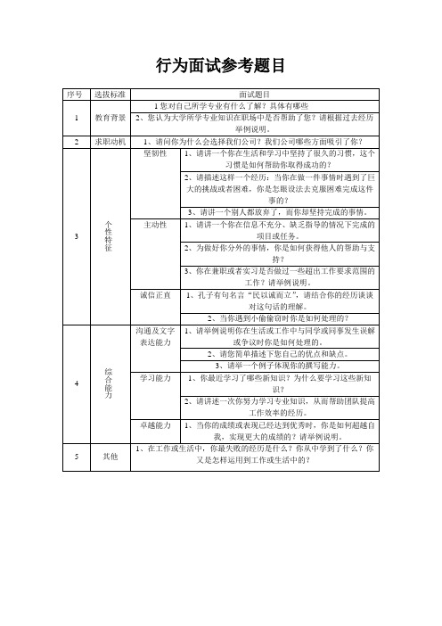行为化面试参考题目