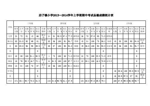2013—2014学年小学成绩表