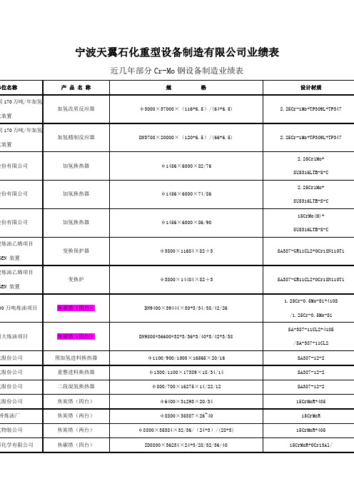 石化重型设备制造公司业绩表