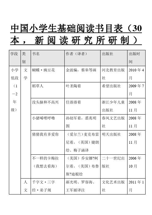中国小学生基础阅读书目表共本必读课外阅读书目