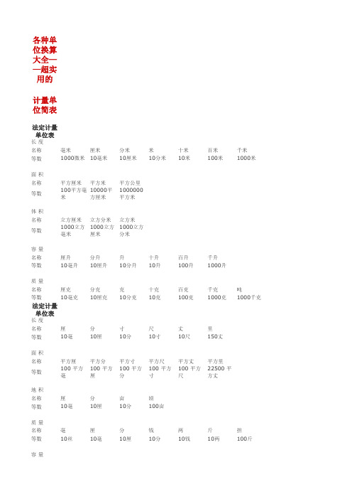 各种单位换算大全——超实用的