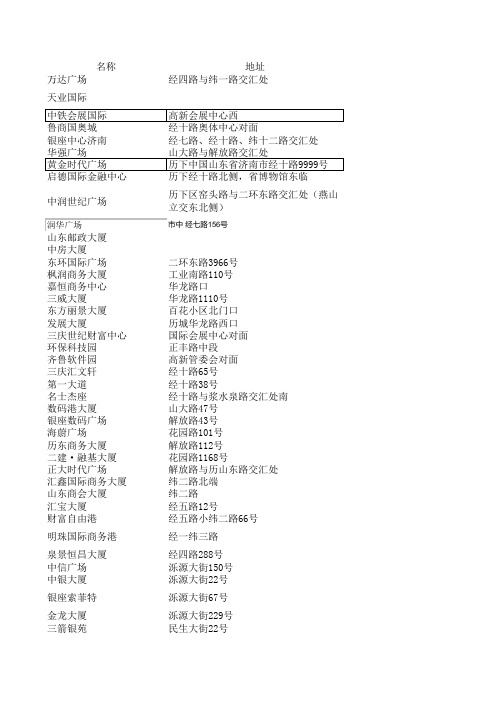 济南写字楼一览表