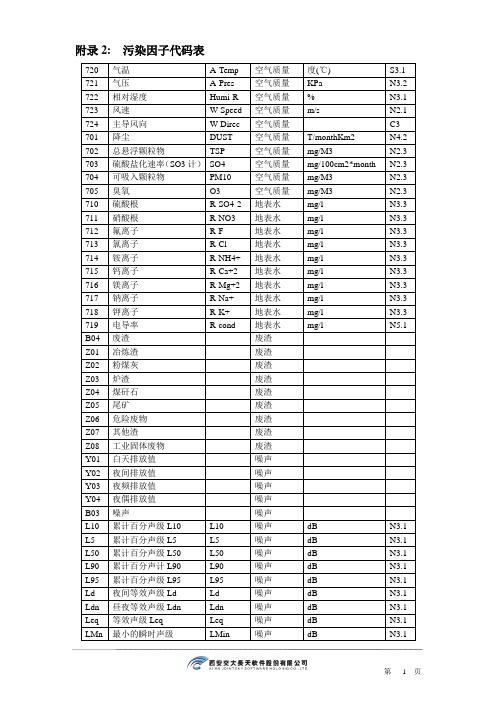 污染因子代码表