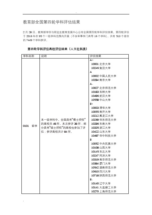 教育部全国第四轮学科评估结果(人文社科类)