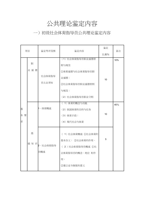 社会体育指导员公共理论鉴定内容