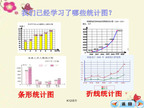 六年级数学下册 第五单元《奥运奖牌—统计》扇形统计图(信息窗1)课件 青岛版六三制