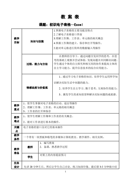 初识电子表格Excel
