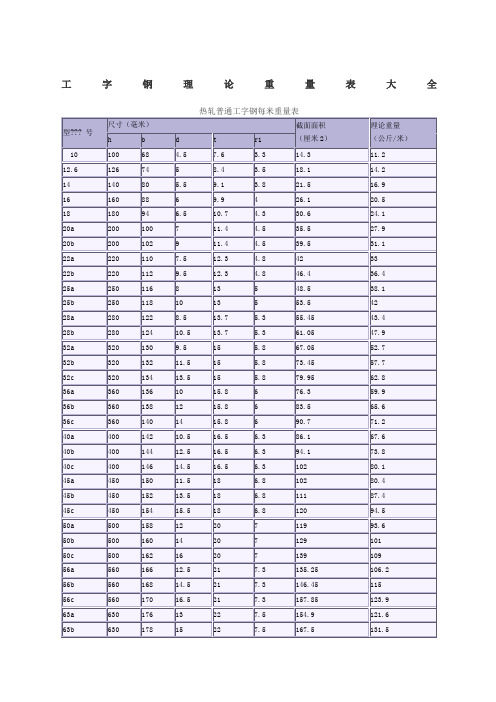 工字钢理论重量表大全