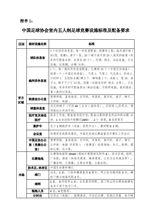 中国足球协会室内五人制足球竞赛设施标准及配备要求