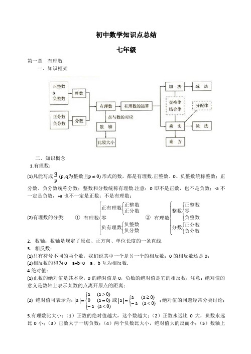 人教版初中数学知识点以及考点总结(按照章节整理)