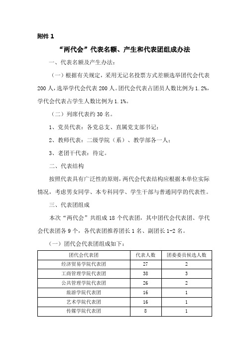 两代会代表名额、产生和代表团组成办法