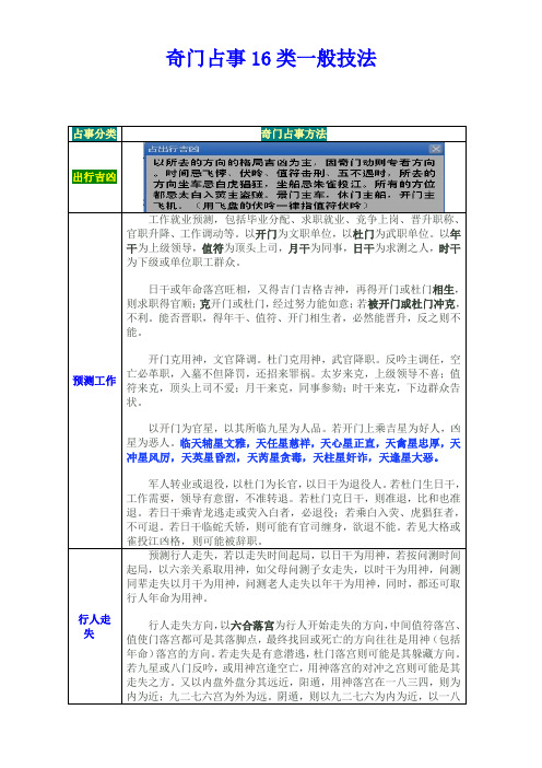 奇门占事16类一般技法