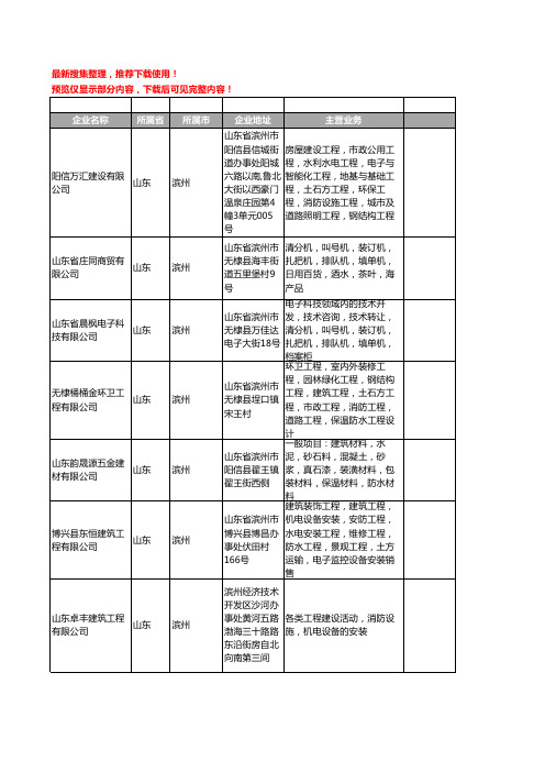 新版山东省滨州消防设备工商企业公司商家名录名单联系方式大全380家