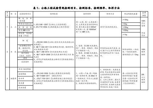 公路试验检测频率一览表