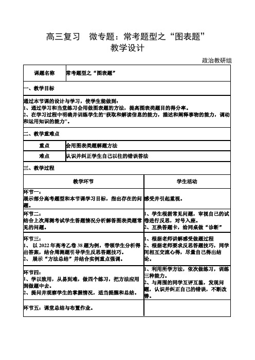 经济信息“图表题”题答题技巧+教学设计- 高考政治主观题答题技巧