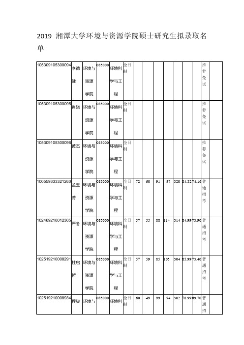 2019湘潭大学环境与资源学院硕士研究生拟录取名单