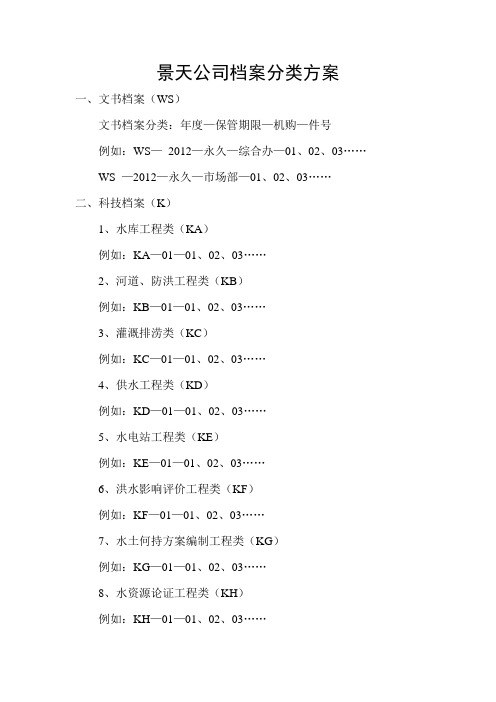 档案分类方案
