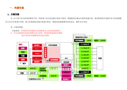 插框电源改造割接指南
