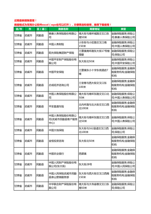 2020新版甘肃省武威市民勤县保险工商企业公司商家名录名单黄页联系方式大全24家