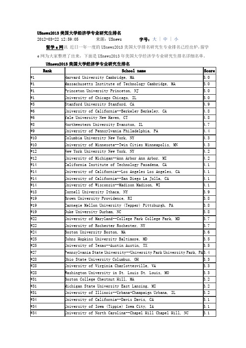 USnews2013美国大学经济学专业研究生排名