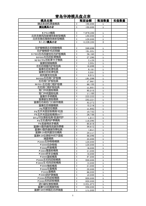 青岛华涛塑料模具盘点表