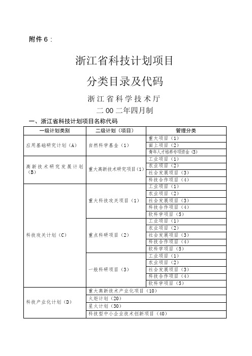 浙江省科技计划项目