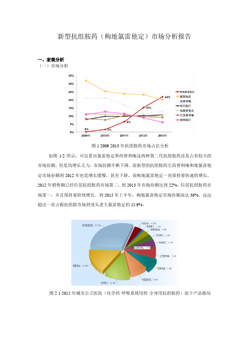 新型抗组胺药(枸地氯雷他定)市场分析报告