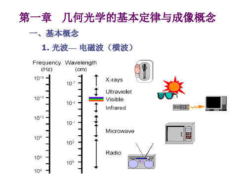 应用光学课件完整版